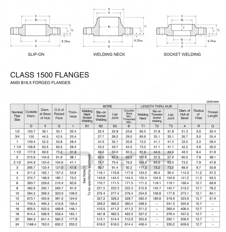 ANSI B16.5 Weld Neck Flange